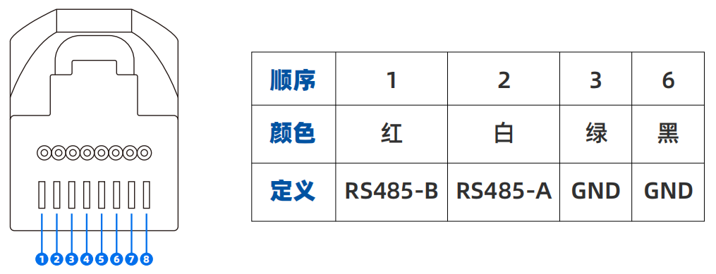 SS816-A--通信接口-2.png